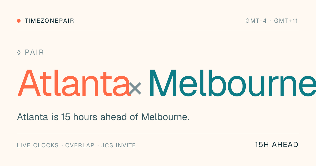 Time Difference Between Atlanta and Melbourne: 14 Hours Behind